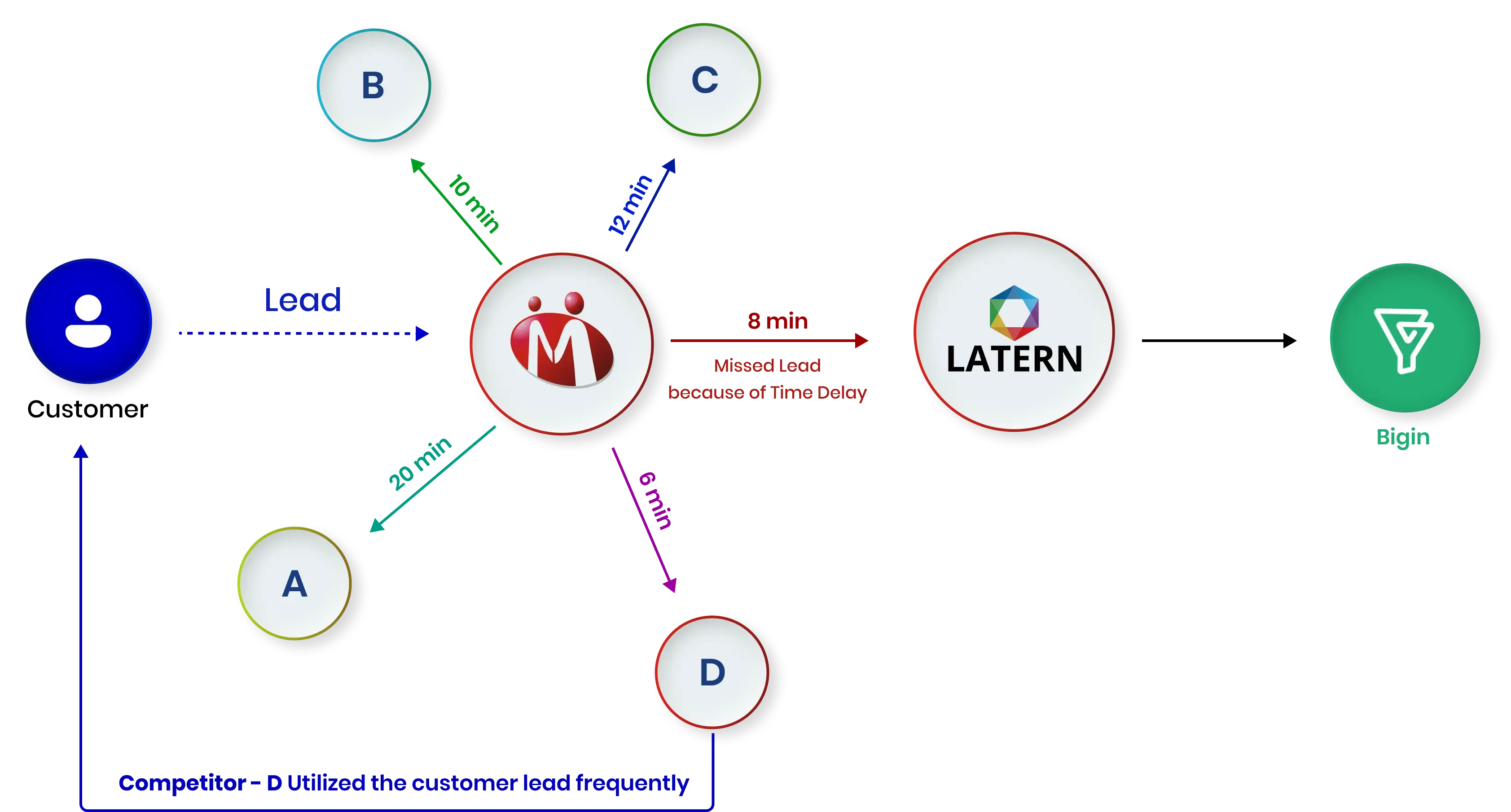 latern-clientchallenge